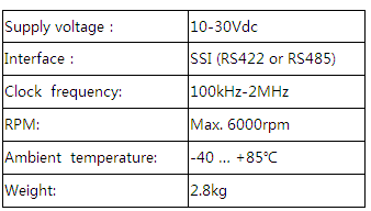 開地絕對(duì)值編碼器