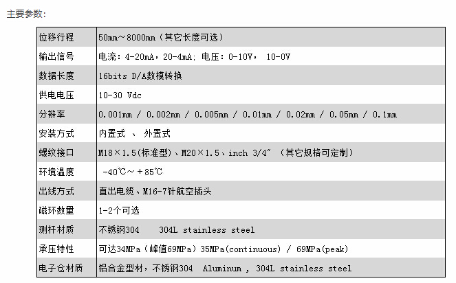 專業(yè)磁致伸縮位移傳感器廠家，高分辨率