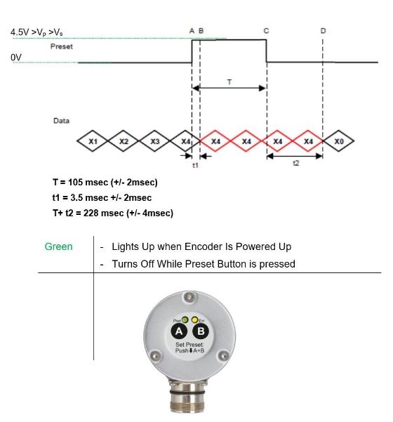 磁性編碼器技術(shù)接線圖 磁性編碼器技術(shù)接線圖