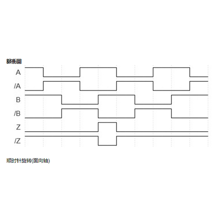 編碼器脈沖信號圖