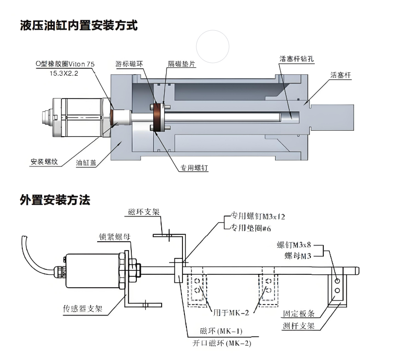 磁致伸縮位移傳感器安裝圖